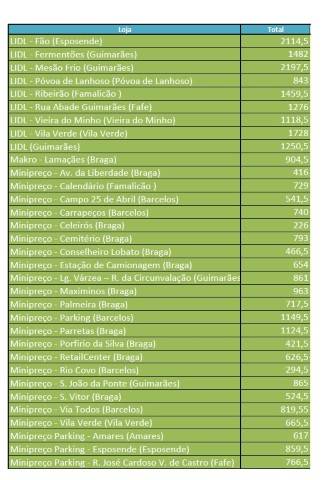 Dados Banco Alimentar 2