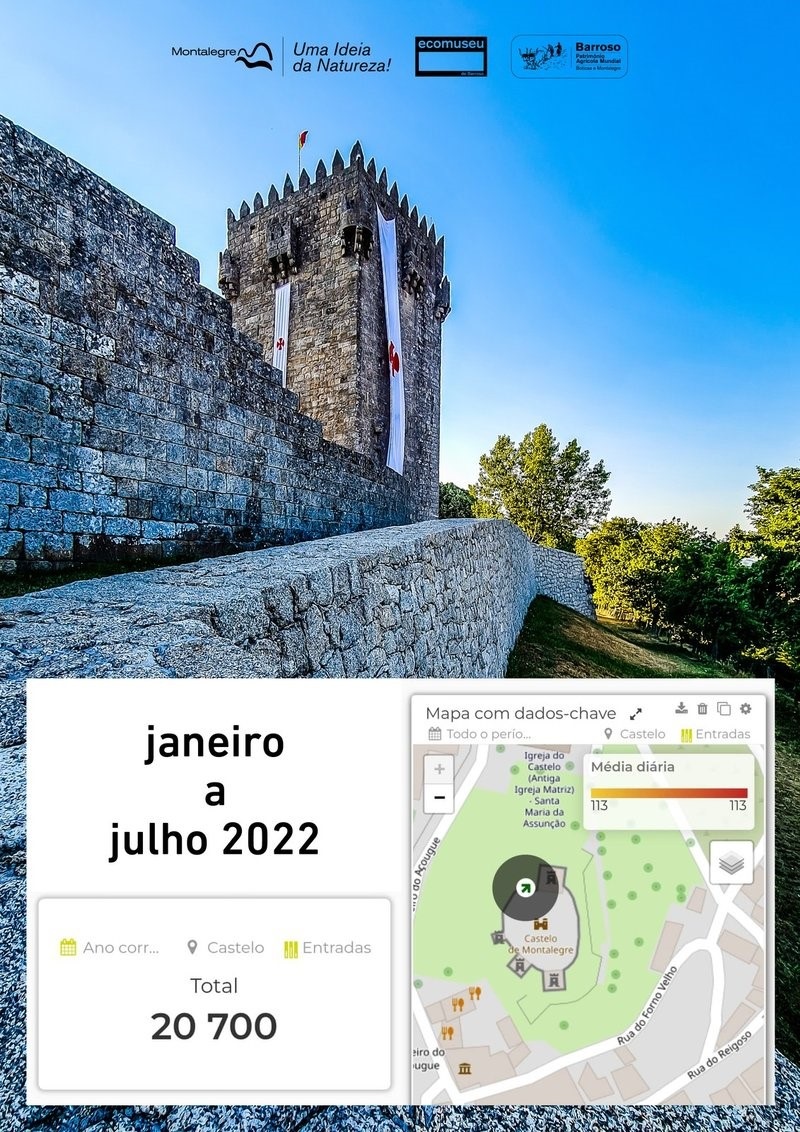 castelo montalegre